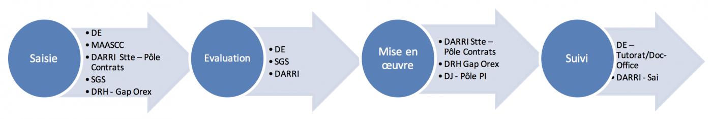 CIFRE en quatre étapes - Institut Pasteur CIFRE en quatre étapes - Institut Pasteur