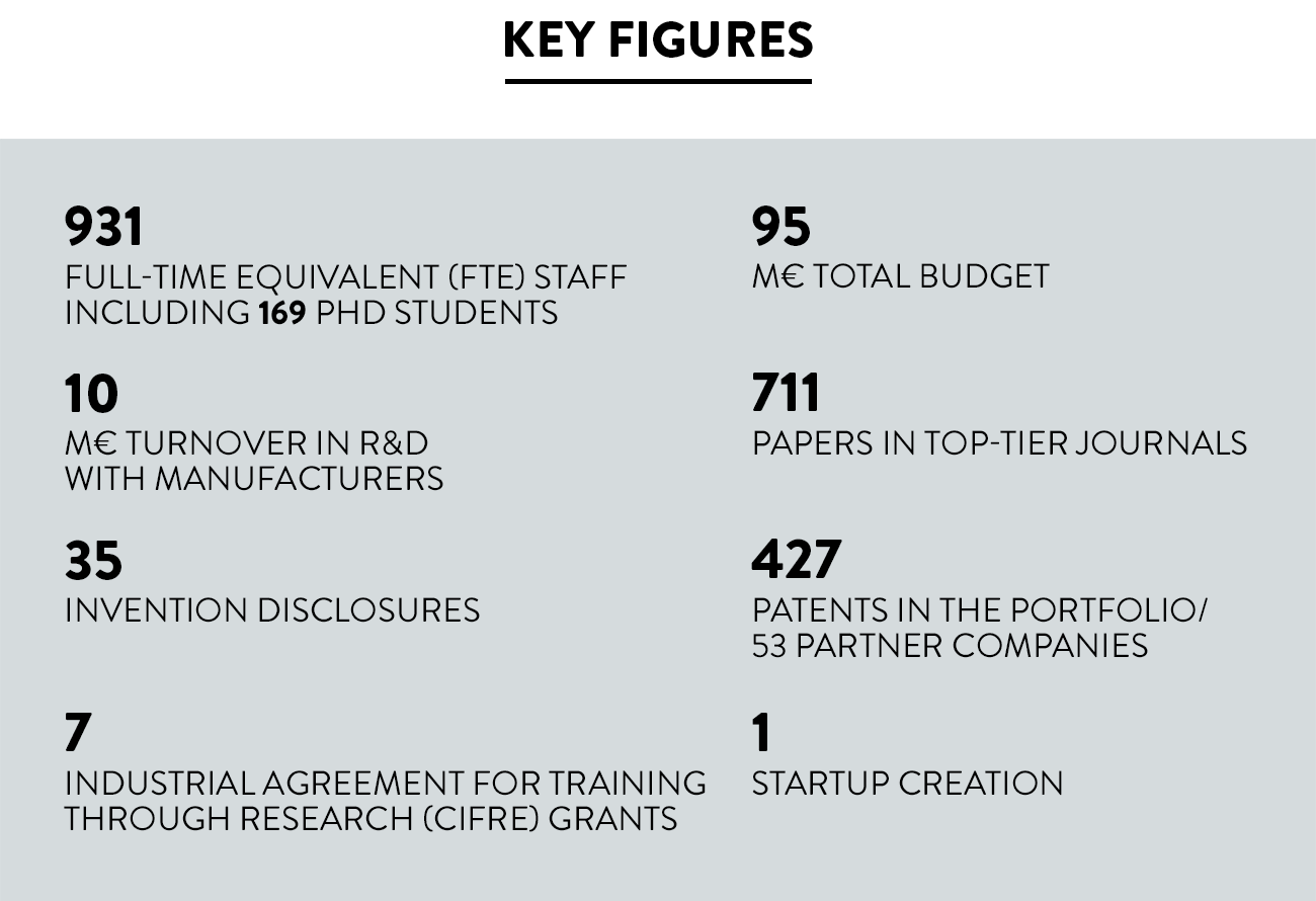 Key Figures - Carnot Label - Innovation - Institut Pasteur Key Figures - Carnot Label - Innovation - Institut Pasteur