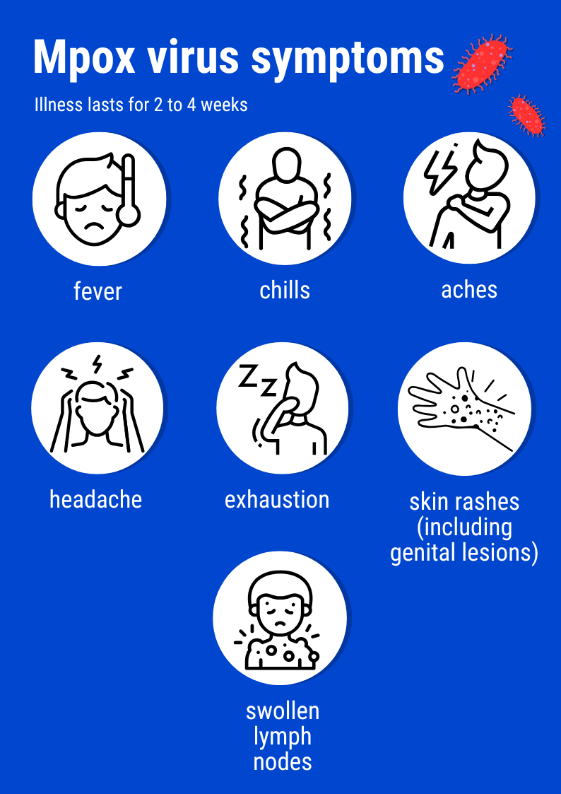 mpox_virus_symptoms © Institut Pasteur mpox_virus_symptoms © Institut Pasteur