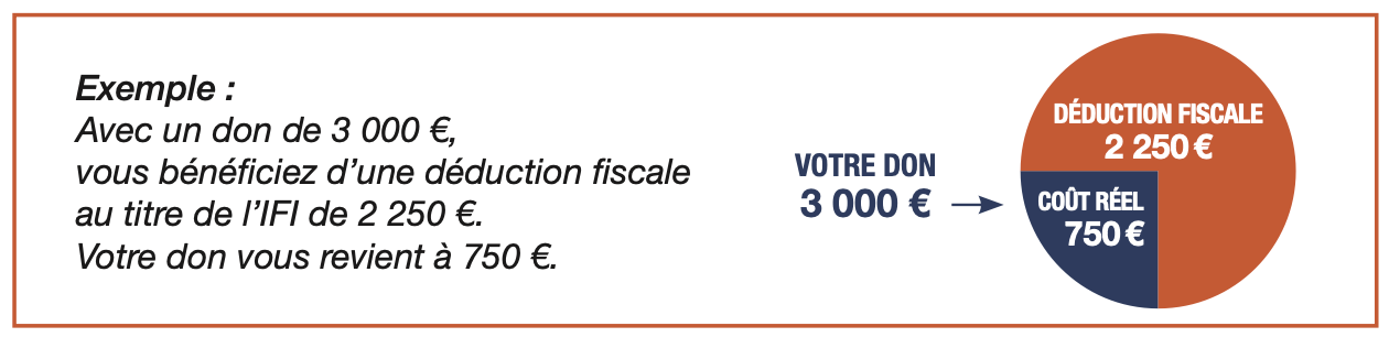 IFI 2025